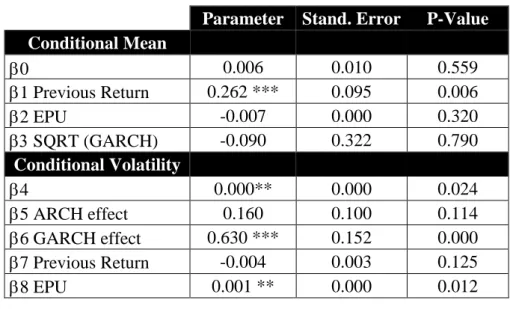 Table  7  shows  the  results  for  Canada  stock  market.  Regarding  the  conditional  mean  equation and against what was expected, none of the explanatory variables is statistically  significant,  excepting  the  previous  returns