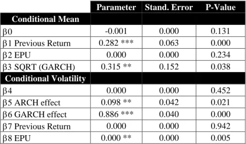 Table 8 - Canada zero-coupon bond results  EPU parameter value multiplied by 100 