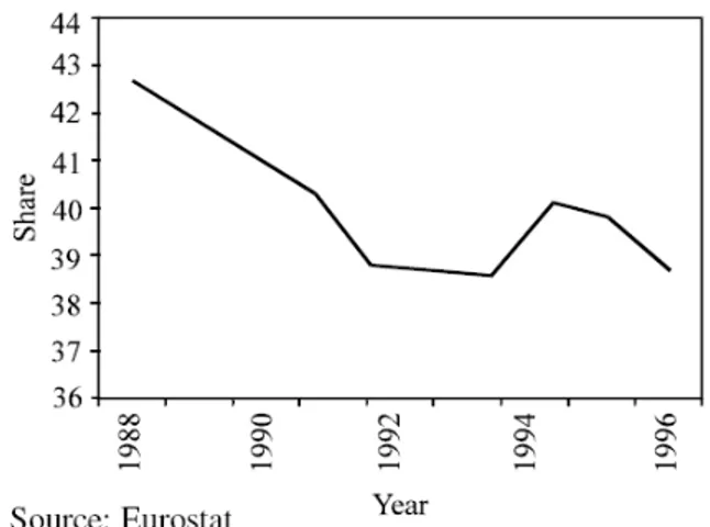 Fig. 4: Primary Energy Production as a Share of  Inland  Cosumption 