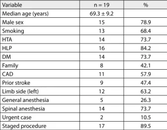 Table 2. Culture results from wounds