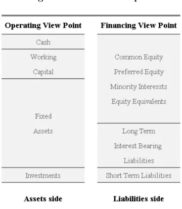 Figure 3.2: Invested Capital