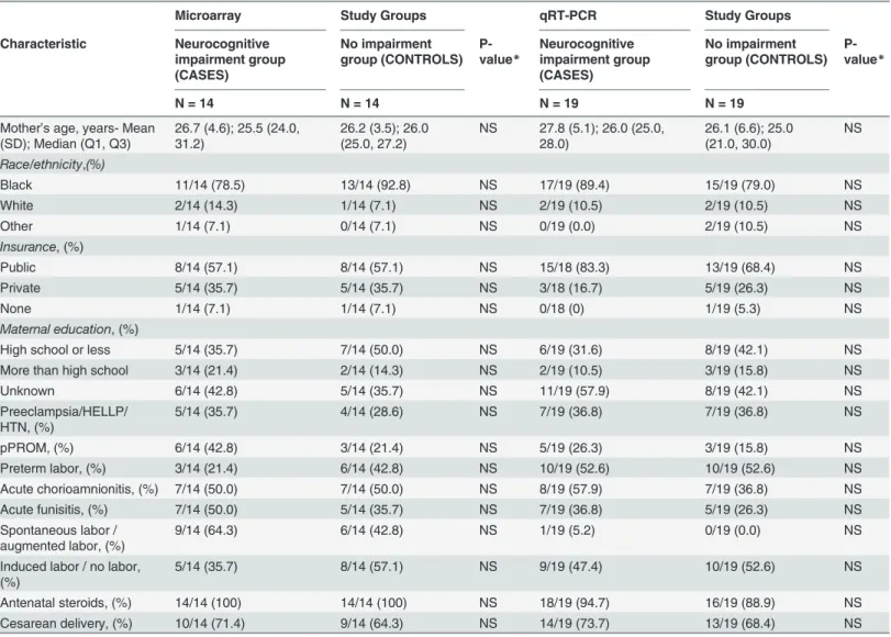 Table 1. Baseline maternal characteristics of the two study groups.
