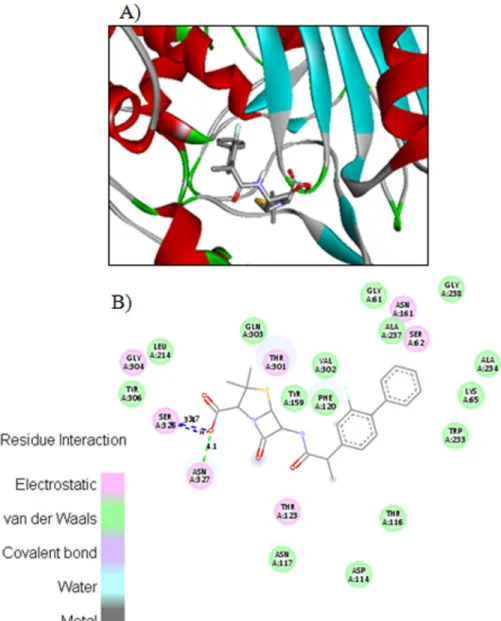 Fig 3. The potential ligand-protein interactions of compound 4c with the active site of Penicillin binding protein (PDB ID 1CEF) generated by using Discovery Studio 4.0