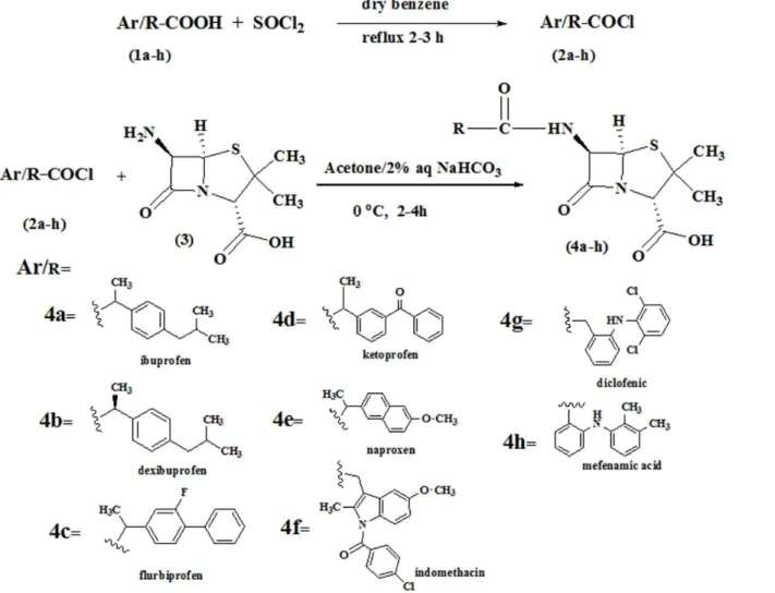 Fig 1. Synthesis of Penicillin derivatives (4a-h).