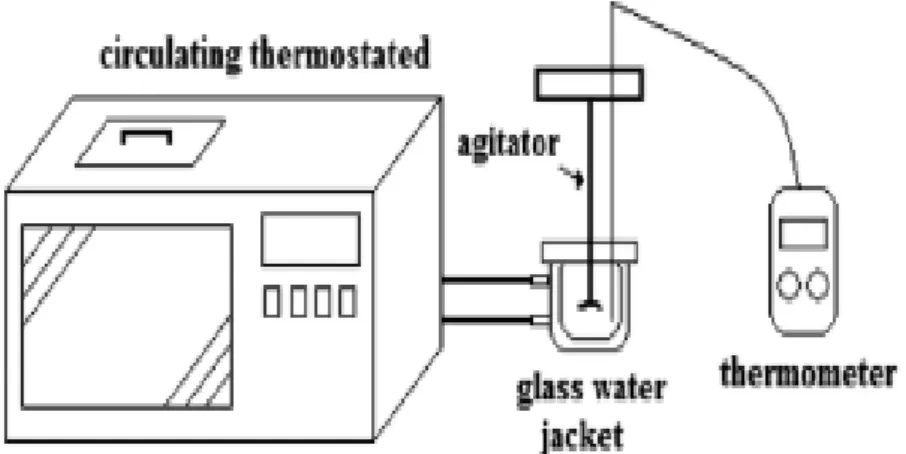 Figure 1: System used to determine cloud point. 