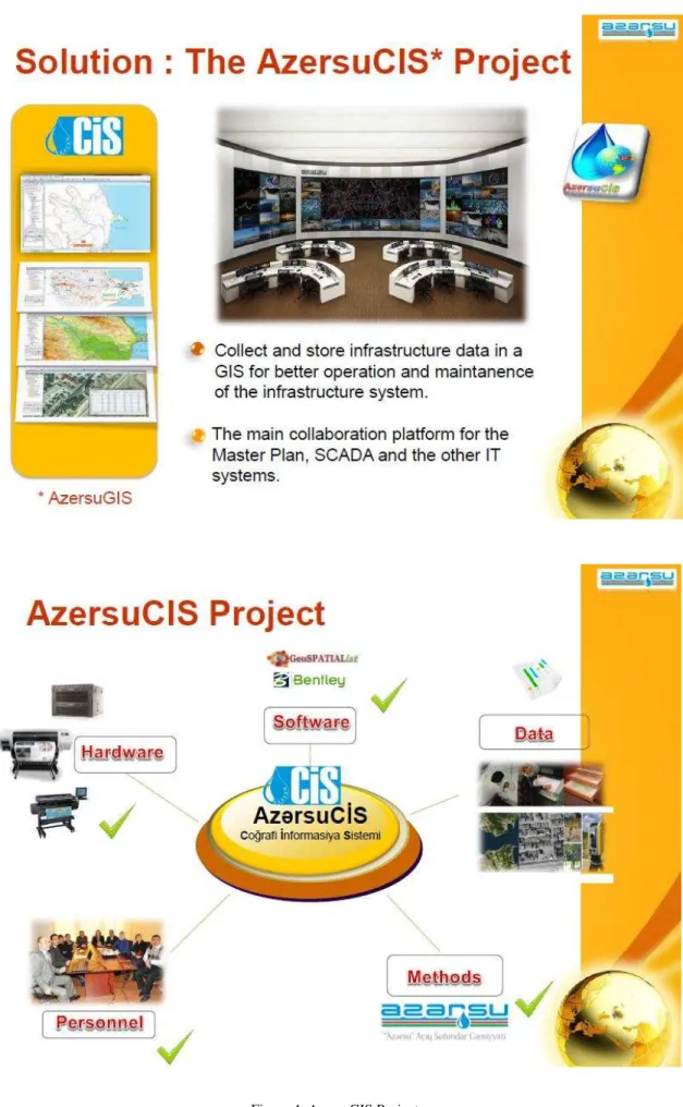 Figure 4. AzersuGIS Project