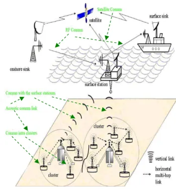Fig. 2  Represent wireless network 