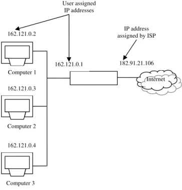 Fig. 6 Represent WLAN architecture 