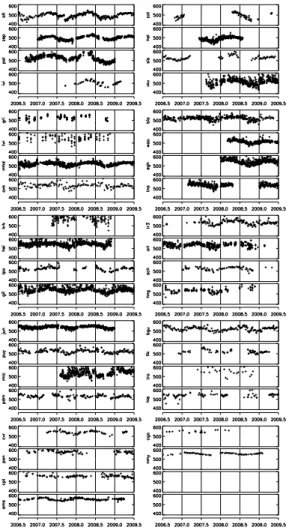 Fig. 2. H 2 time series for sampling sites from RAMCES and EUROHYDROS networks. Mea- Mea-surements are performed by 13 di ff erent European laboratories (see Table 1 and Table 2).