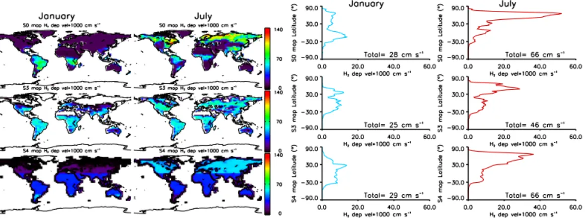 Fig. 4. On the left panel: the three soil deposition velocity maps used in this study