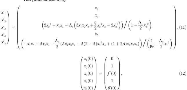 Fig 1 illustrates the effects of non-dimensional fluid relaxation time on the hydrodynamic boundary layer