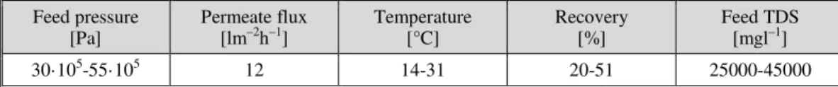 Figure 7. The RO system-pilot unit used for  research  Feed pressure  [Pa]  Permeate flux [lm–2h–1]  Temperature [°C]  Recovery [%]  Feed TDS [mgl–1]  30·10 5 -55·10 5 12  14-31  20-51  25000-45000 