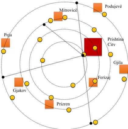 Fig. 1. Possibility of locations, shopping mega structures. (Source: Author, 2016). 