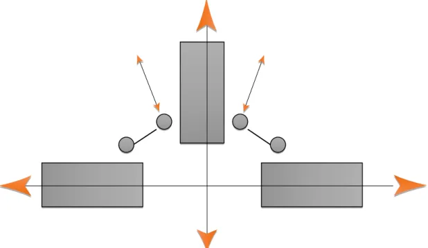 Fig. 4. Conceptual composition of shopping mall zones (Source: Author, 2016). 
