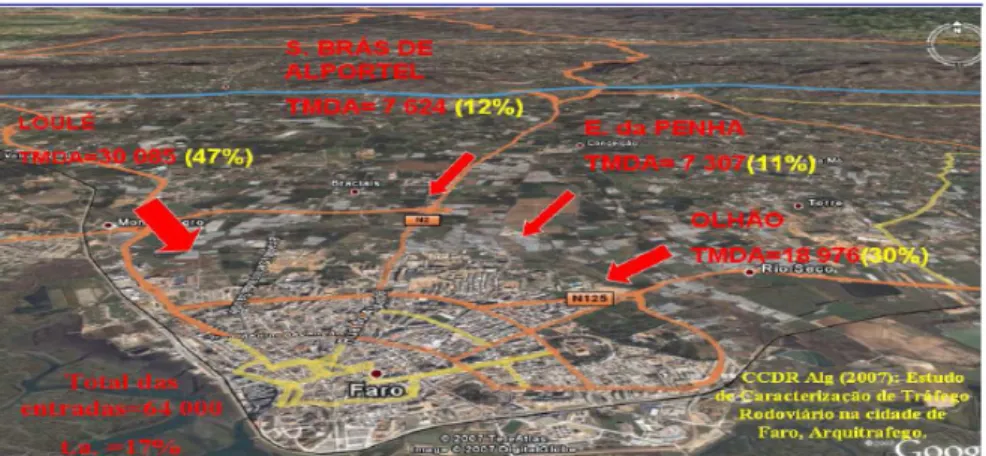 Figura  4.  Identificação  dos  principais  pontos  (corredores)  de  entrada  na  cidade de Faro 