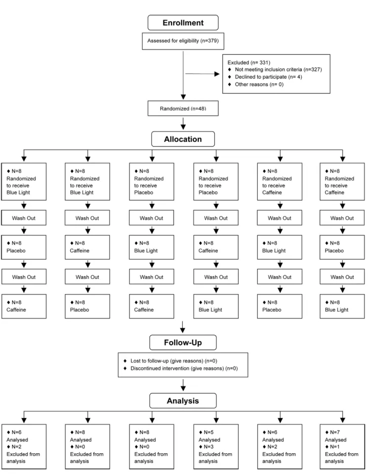 Figure 1. Participant flow: The numbers of participants who were randomly assigned, received intended treatment and were analyzed for the primary outcome.