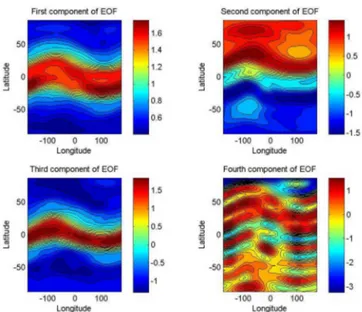 Figure 2. First four EOFs for the 11-year daily averaged global TEC as functions of longitude and geographic latitude calculated by the spatial and temporal settings given in Fig