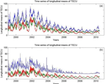 Figure 11. Differences in TEC time series between those shown in Fig. 10 and the ones calculated based on highly truncated expansion Eq