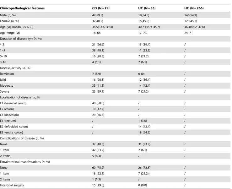 Table 1. Demographic data of all subjects.