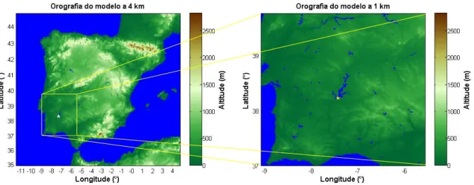 Figura 7. Domínios horizontais e orografia das simulações com o lago. 