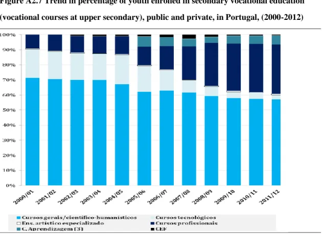 Table A2.2 Number of Resource Centres for Inclusion (CRI - Centro de Recursos para a  Inclusão),  supported  organizational  units  (UO  –  Unidades  orgânicas  apoiadas)  and  number of students with SEN covered, in Mainland Portugal, between 2009 and 201