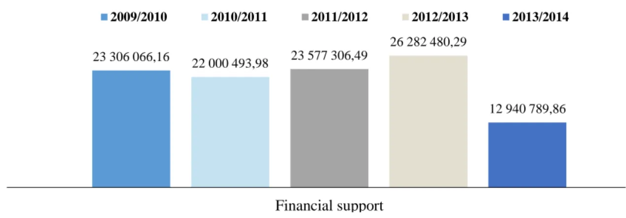 Figure  A2.9  Evolution  of  the  number  of  students  with  SEN,  by  cycles  and  levels  of  education, Mainland Portugal (2009-2014)