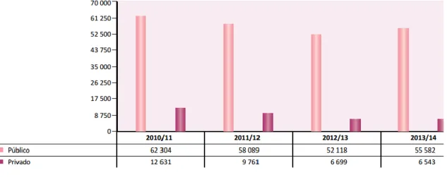 Figure  A2.18  Number  of    Centers  for  Recognition,  Validation  and  Certification  of  Competences (RVCC) and centers of New Opportunities in Portugal, between 2000 and  2013 
