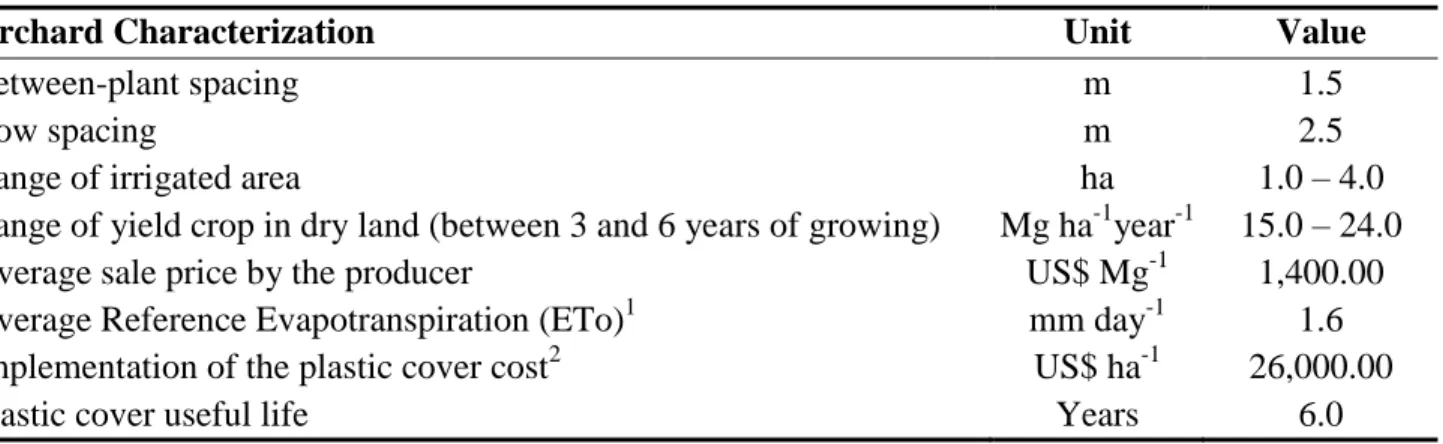 Table 2. Average data of ‘Itália’ table grapes used to study their economic feasibility