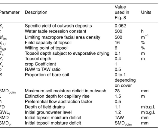Table 1. “Best fit” parameter values used to generate Fig. 8.