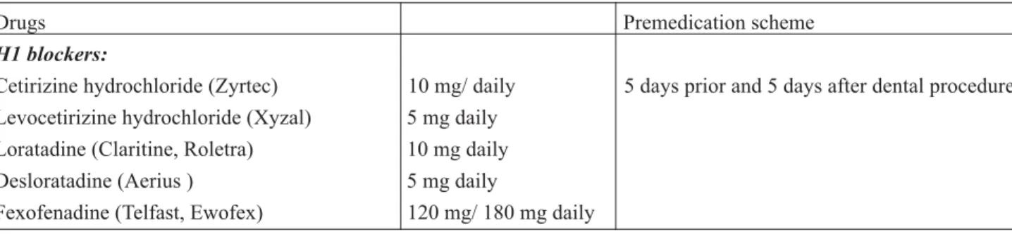 Table 2. Premedication protocols in patients with positive skin testing for hypersensitivity to local anaesthetics