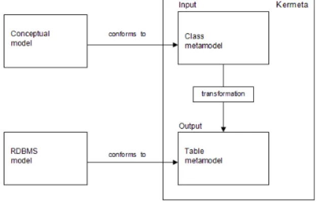 Fig. 4: Input and output meta-models 