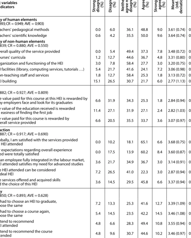 Table 1 Continued