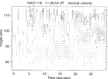 Fig. 6. Profiles of amplitude, decay time-constant and derived verti- verti-cal velocities from API together with their random error bars
