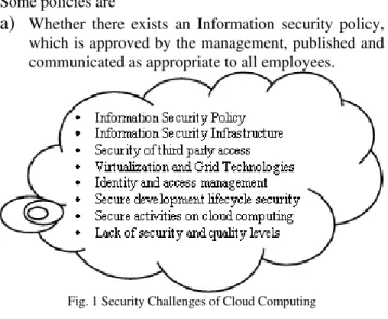 Fig. 1 Security Challenges of Cloud Computing 