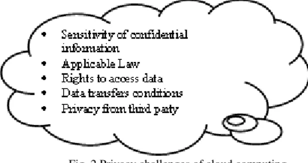 Fig. 2 Privacy challenges of cloud computing 