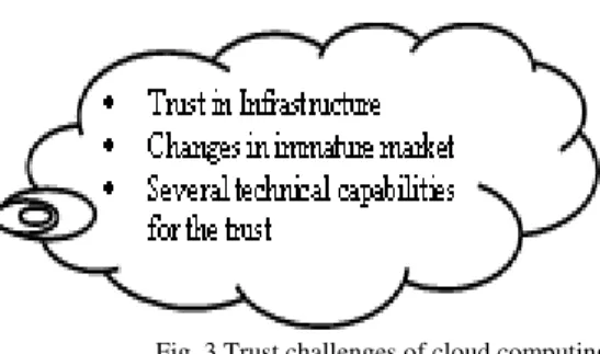 Fig. 3 Trust challenges of cloud computing 