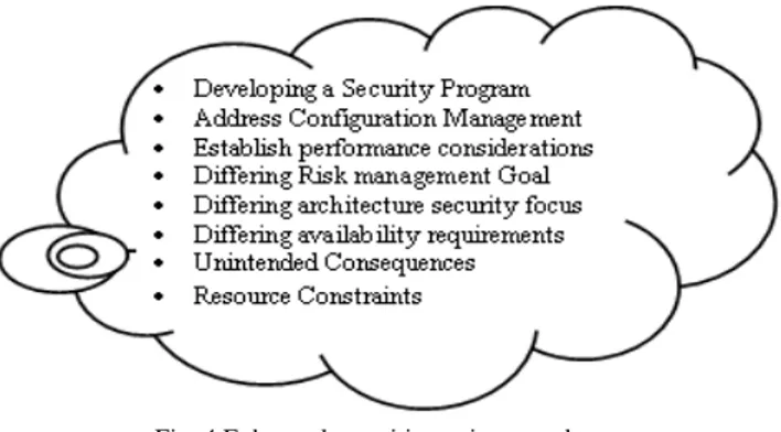 Fig. 4 Enhanced securities, privacy and trust 