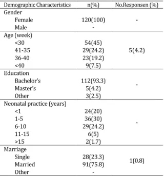 Table 2. Knowledge and beliefs about neonatal pain 