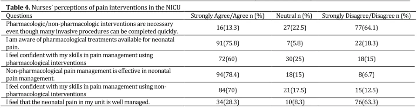 Table 5. Guidelines/protocols and parental involvement in pain management 