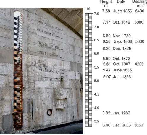 Figure 3. Historical flood marks of the River Loire in the Wilson Bridge in Tours (France)