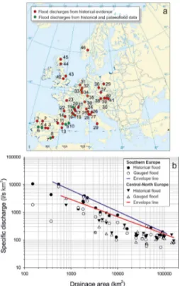 Figure 7. (a) Major rivers and streams of Europe and studied sites with multiple historical flood discharge estimates