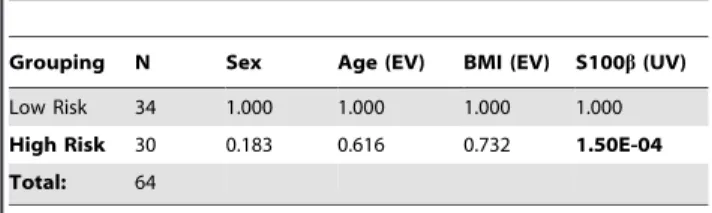 Table 5. Medication comparison of psychotic, non-psychotic and combined groups sub-divided by suicidal ideation.