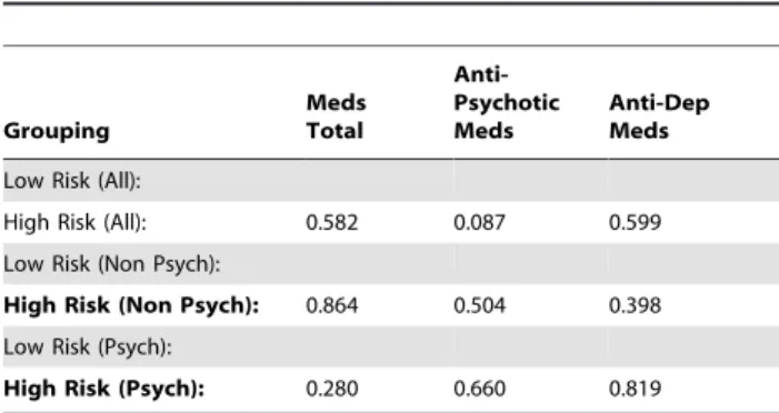 Figure 1. Correlation between S100B and suicidality. Measures of S100B in a group of 64 patients with psychosis and mood disorders, reveal a strong correlation between S100B and suicidality