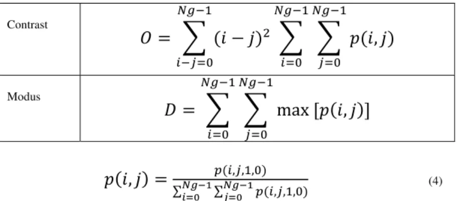 Table 2: Classification Results for K-NN Classifier