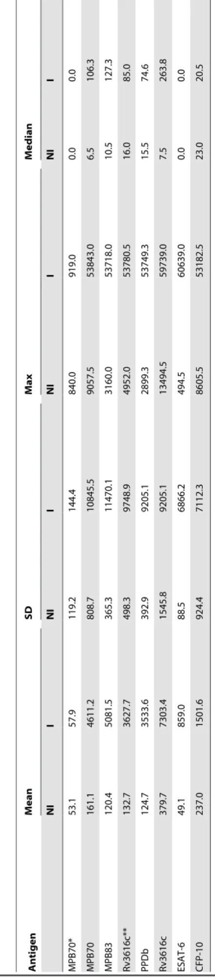 Figure 2 presents scatter plots and least square means of the probability of testing positive for the control and vaccinated groups in Study 2 by time since the start of the study.