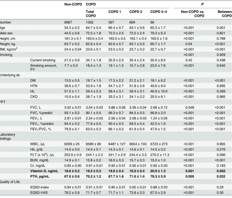 Table 1. Baseline characteristics of study population.