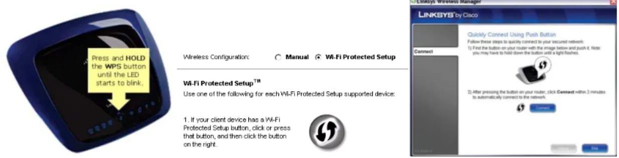 Figure 1 WPS push-button interface: physical and software-based button 