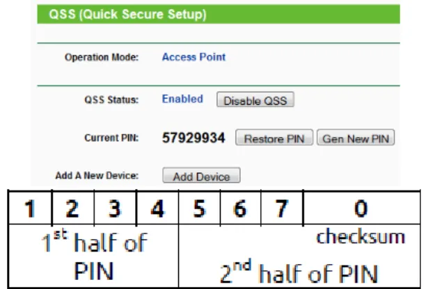 Figure 2 WPS PIN: static and dynamic 