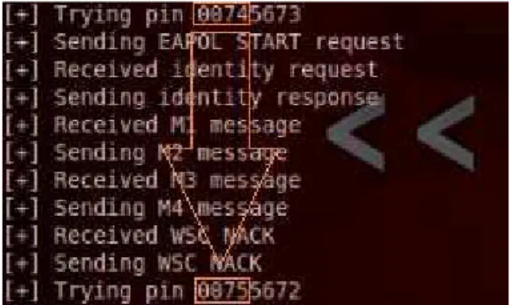 Figure 5 Reaver sequential increment on 1 st  half digit of WPS PIN 