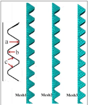 Figure 6. Comparative curves of the effect of the number of elements on damage of bolt with creep time.